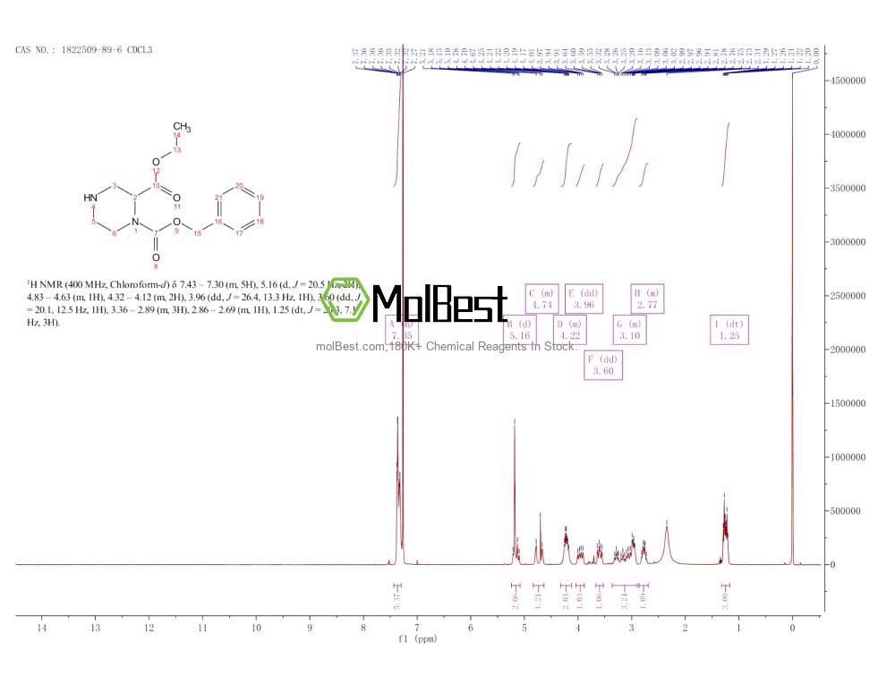 Physical sample testing spectrum (NMR) of 1822509-89-6