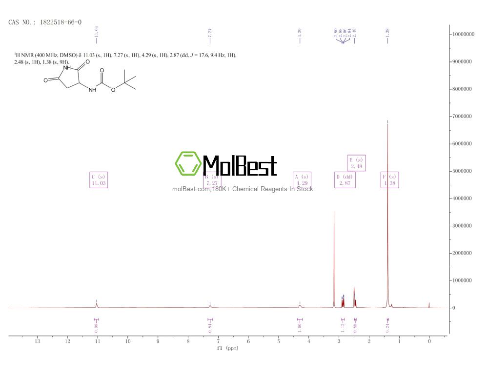 Physical sample testing spectrum (NMR) of 1822518-66-0