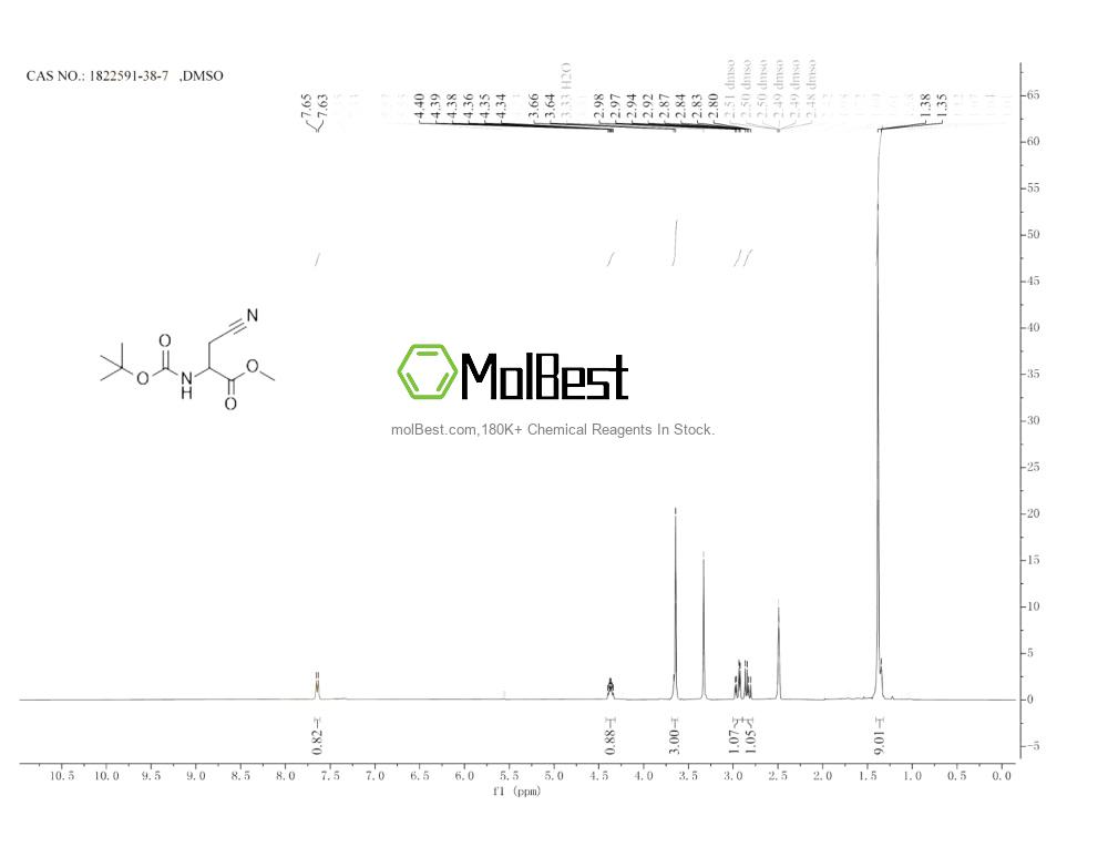 Physical sample testing spectrum (NMR) of 1822591-38-7