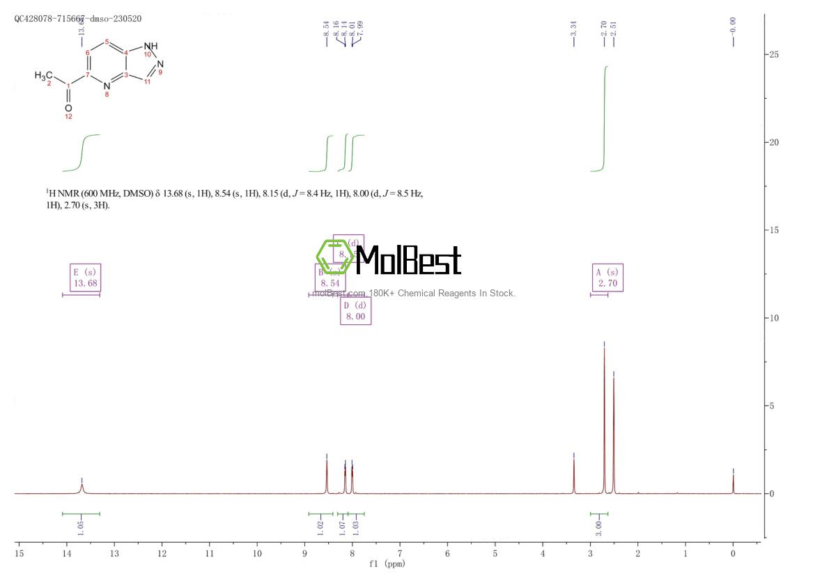 Physical sample testing spectrum (NMR) of 1822632-18-7