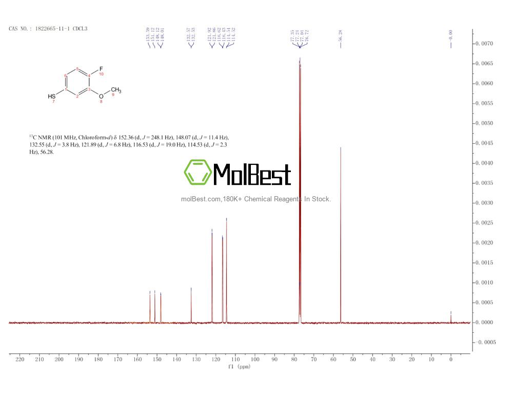 Physical sample testing spectrum (NMR) of 1822665-11-1