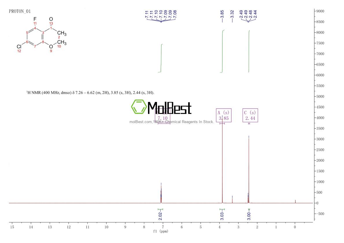 Physical sample testing spectrum (NMR) of 1822668-12-1