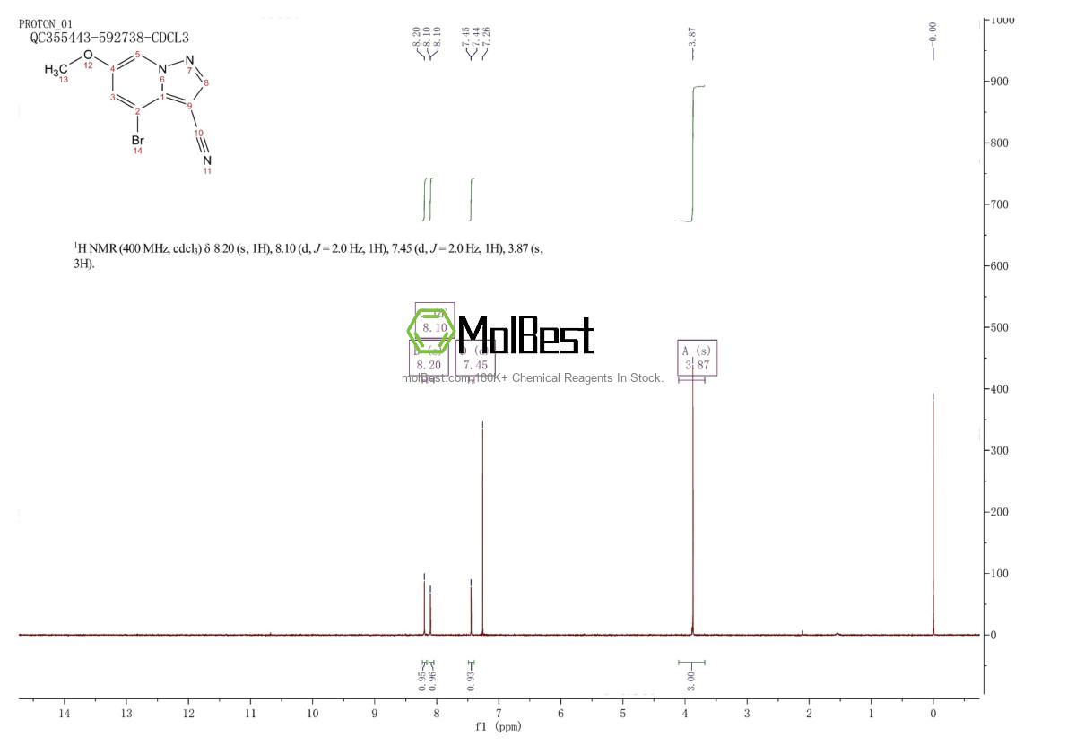 Physical sample testing spectrum (NMR) of 1822680-43-2