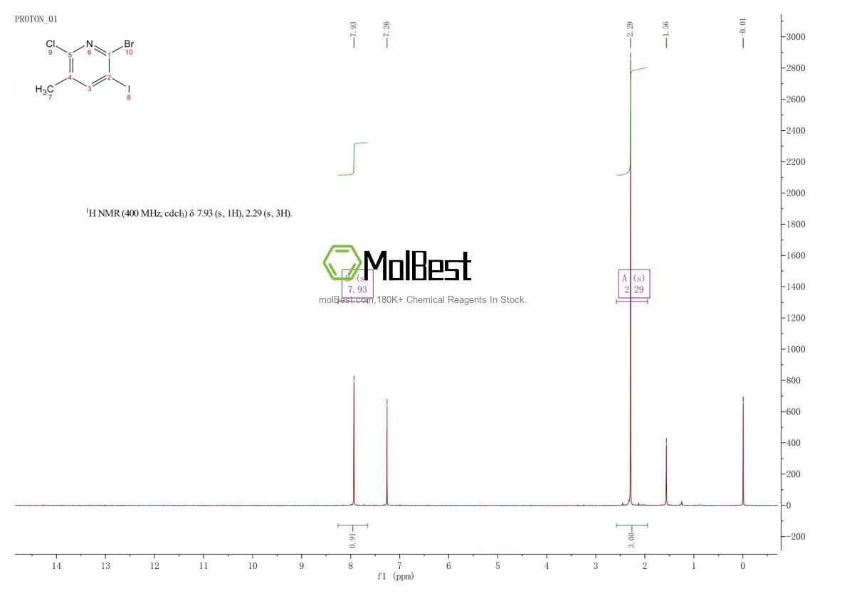 Physical sample testing spectrum (NMR) of 1822782-03-5