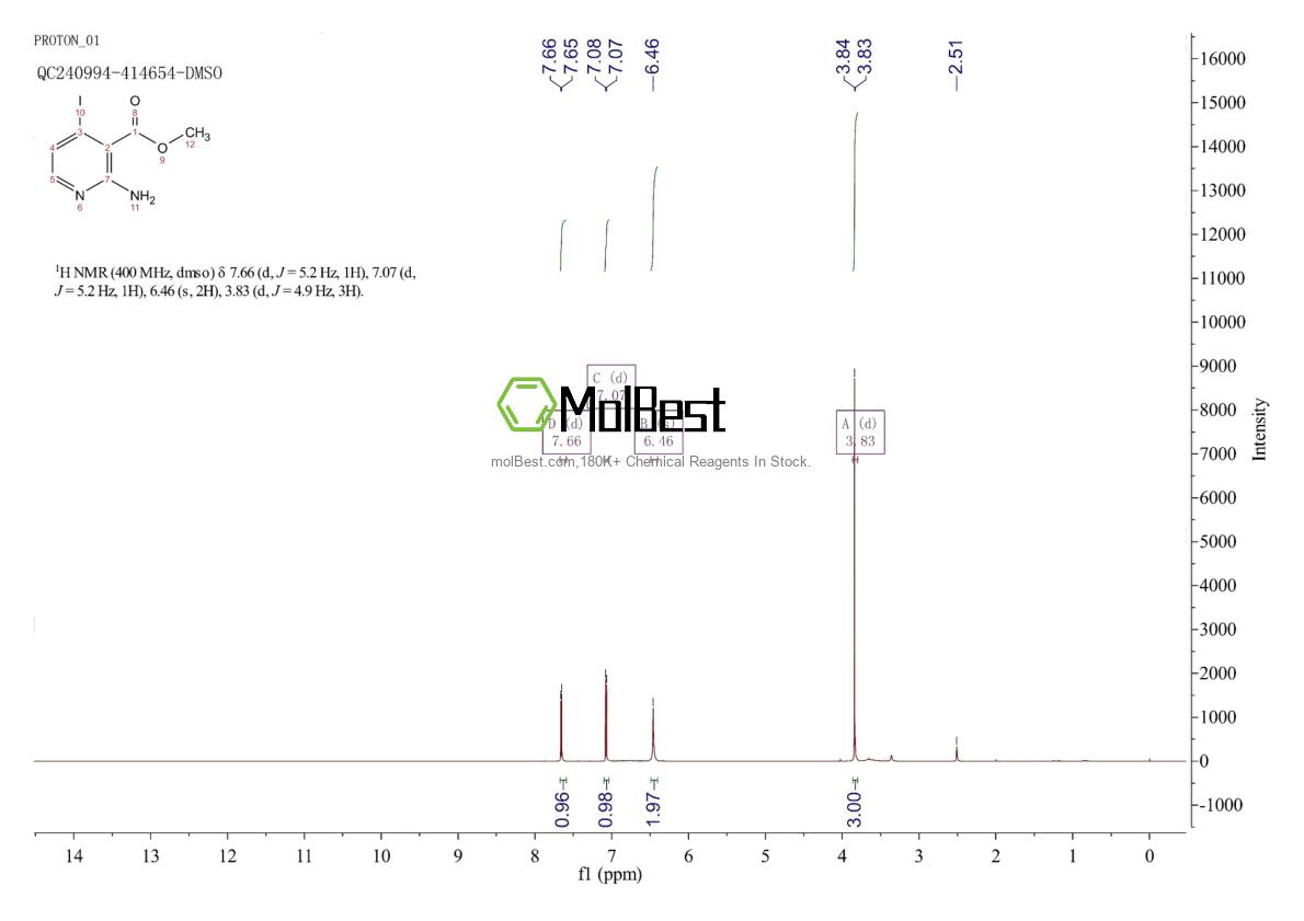 Physical sample testing spectrum (NMR) of 1822818-22-3