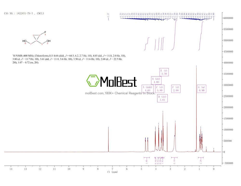 Physical sample testing spectrum (NMR) of 1822851-79-5