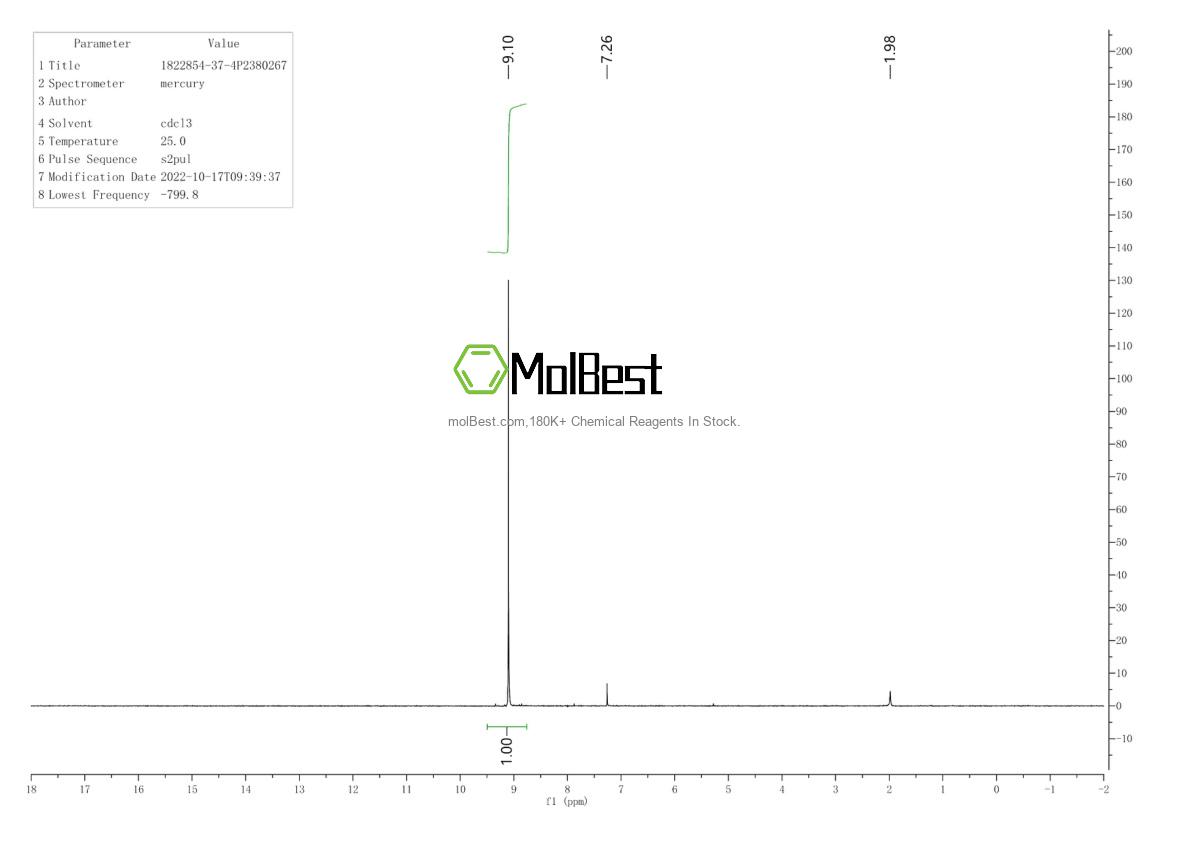 Physical sample testing spectrum (NMR) of 1822854-37-4