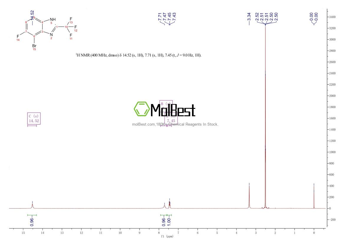 Physical sample testing spectrum (NMR) of 1822861-98-2