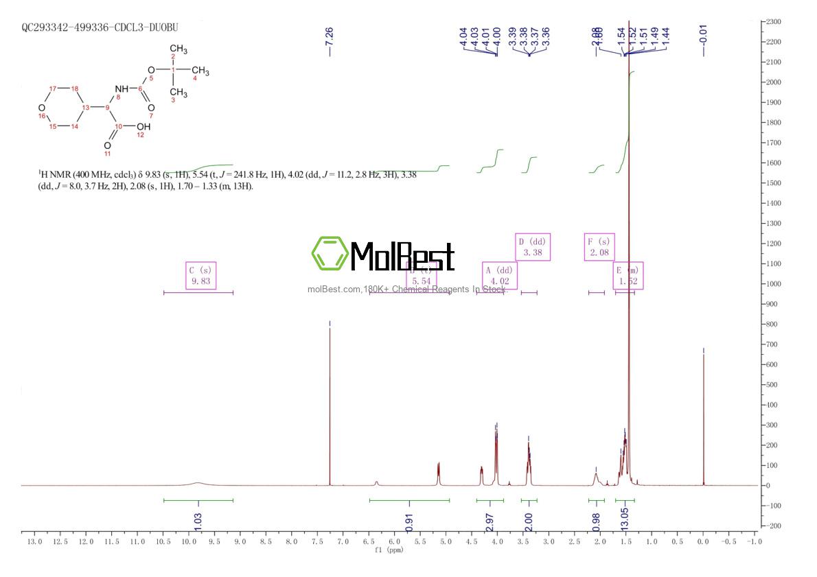 Physical sample testing spectrum (NMR) of 182287-49-6
