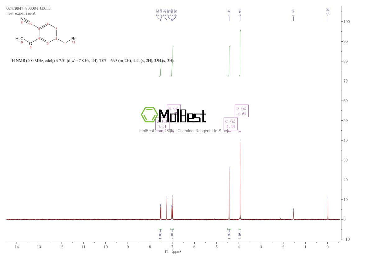 Physical sample testing spectrum (NMR) of 182287-68-9