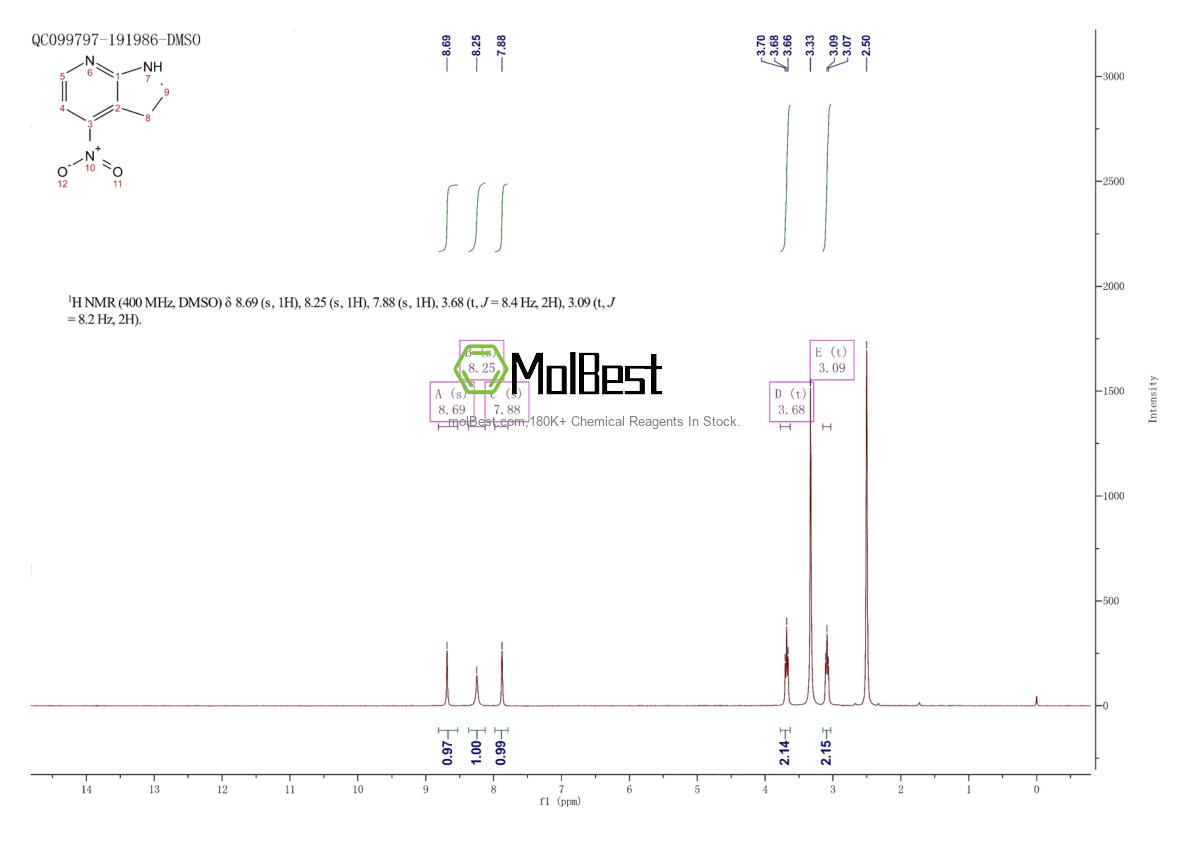 Physical sample testing spectrum (NMR) of 1822922-04-2