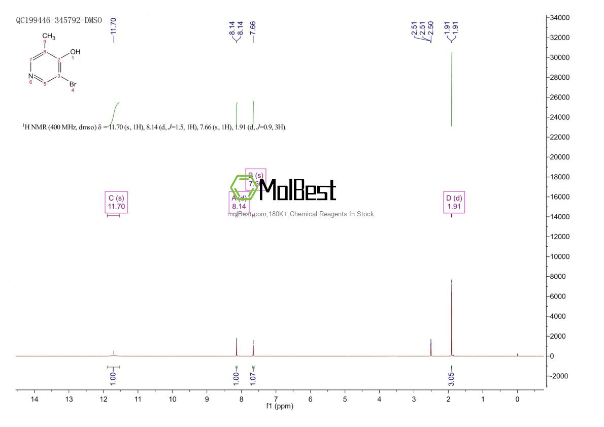 Physical sample testing spectrum (NMR) of 1822926-68-0