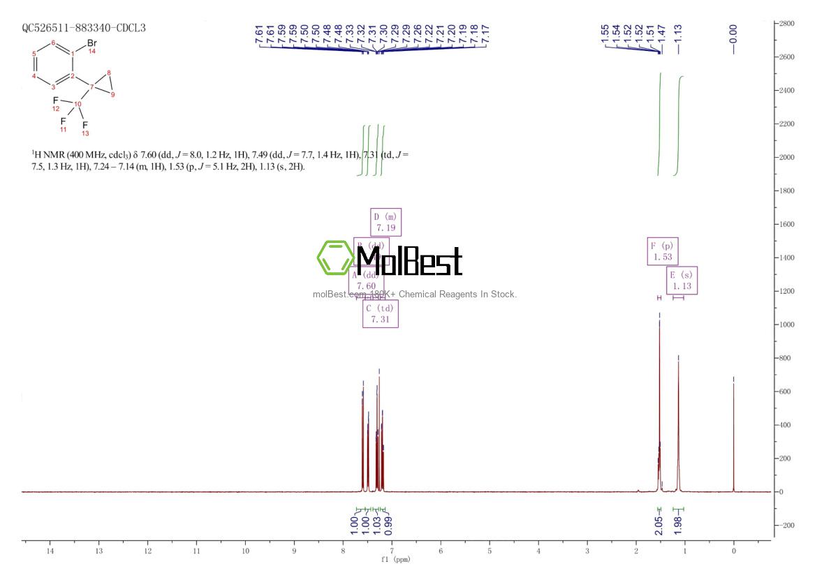 Physical sample testing spectrum (NMR) of 1822928-76-6