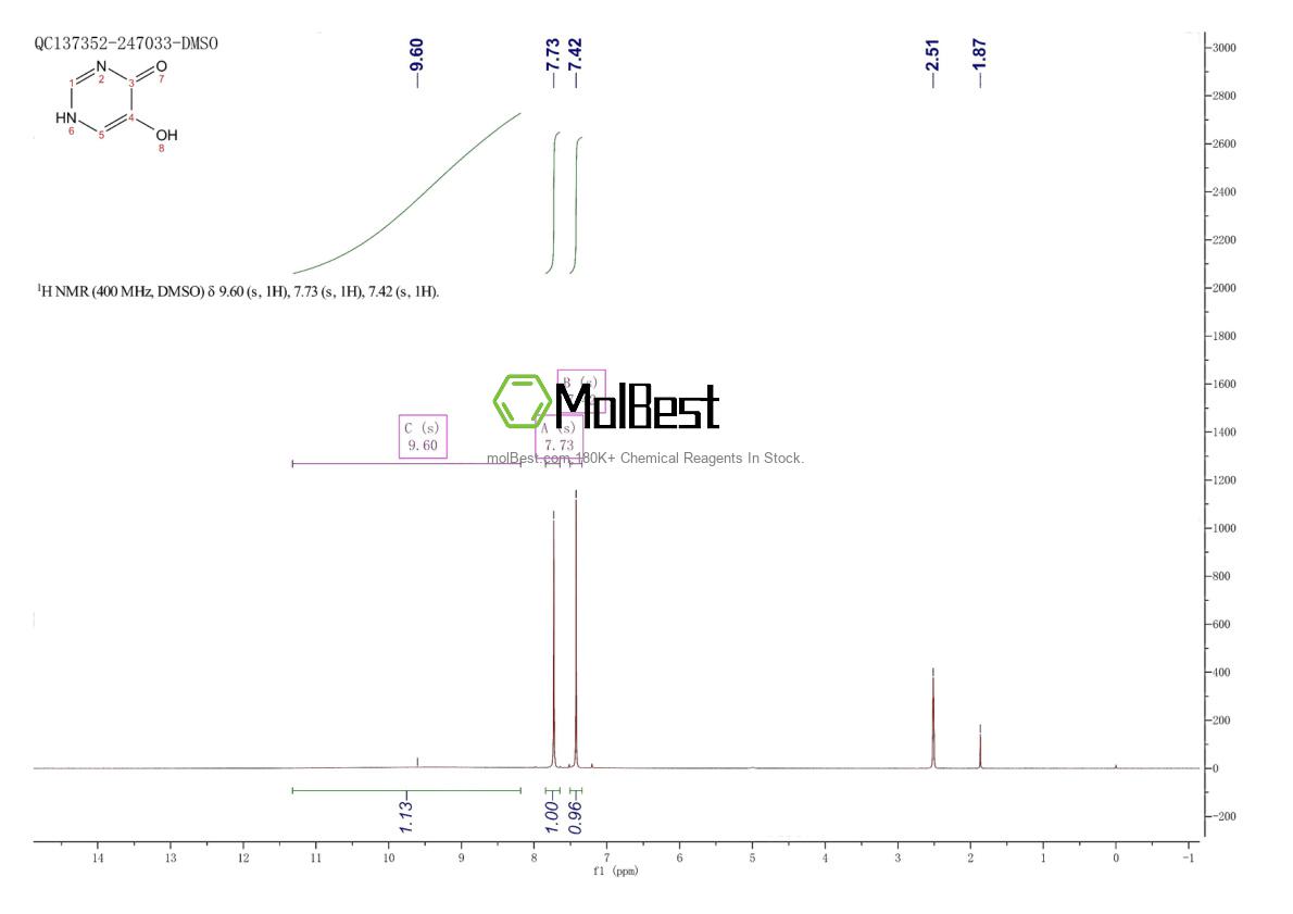 Physical sample testing spectrum (NMR) of 1822936-00-4