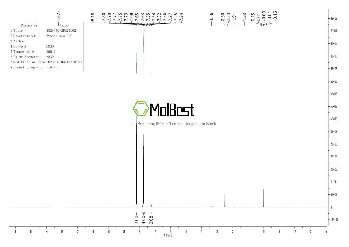 Physical sample testing spectrum (NMR) of 1823-59-2