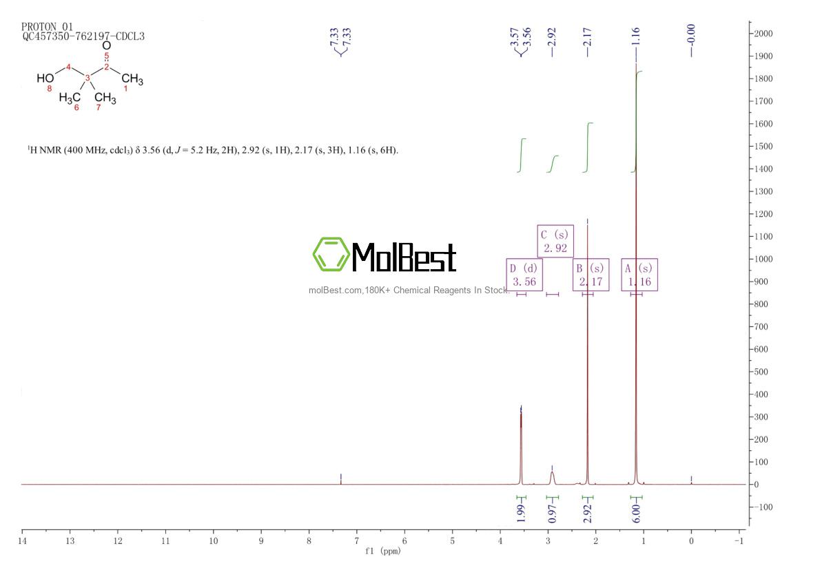Physical sample testing spectrum (NMR) of 1823-90-1