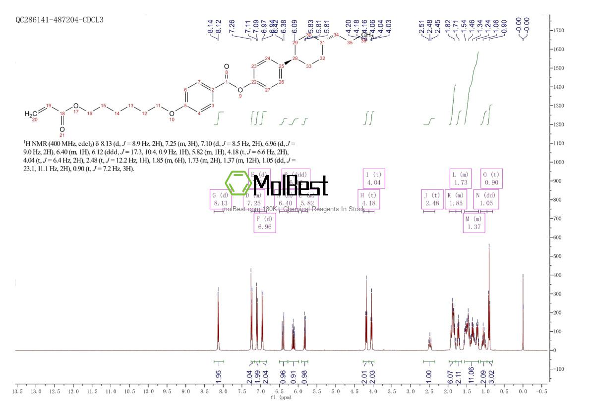 Physical sample testing spectrum (NMR) of 182311-45-1