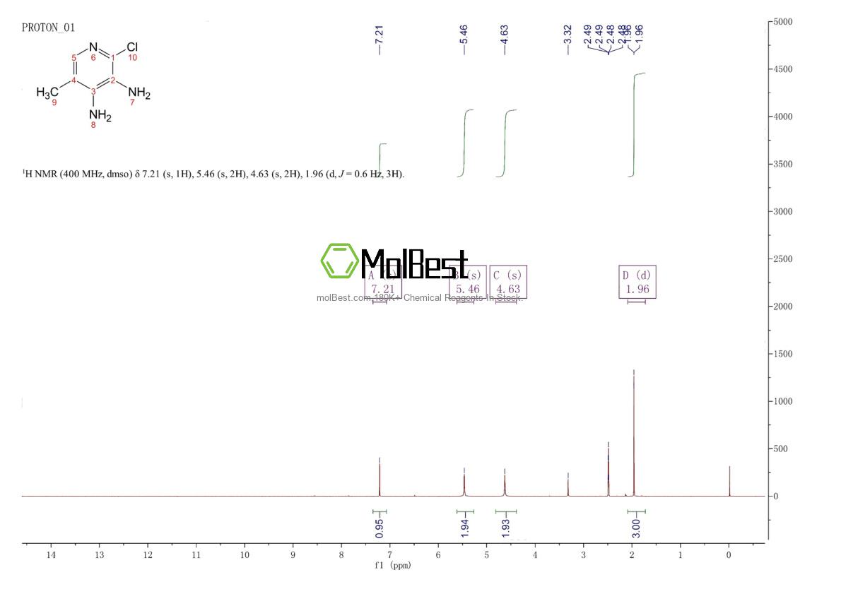Physical sample testing spectrum (NMR) of 18232-91-2
