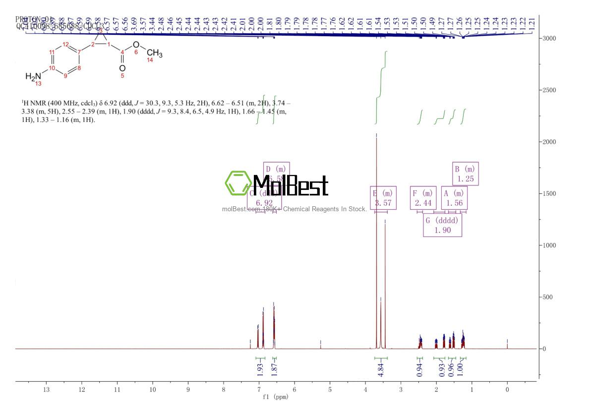 Physical sample testing spectrum (NMR) of 1823220-83-2