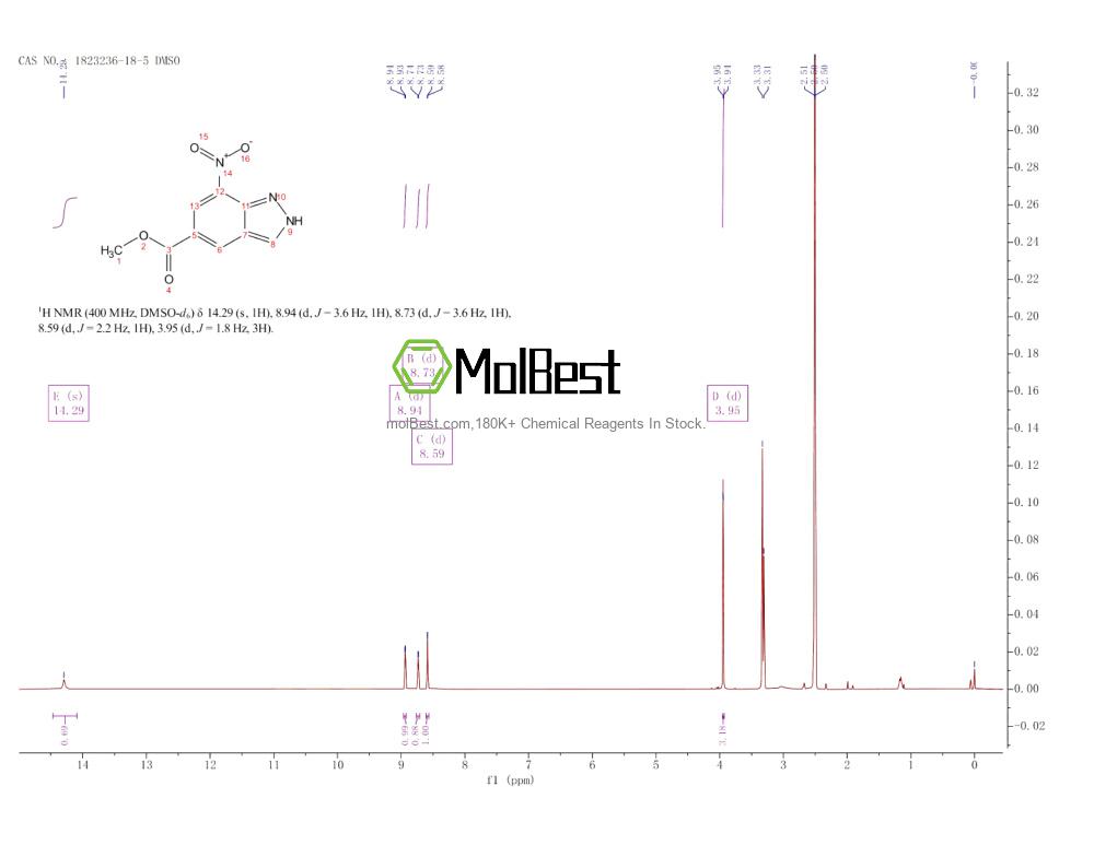 Physical sample testing spectrum (NMR) of 1823236-18-5