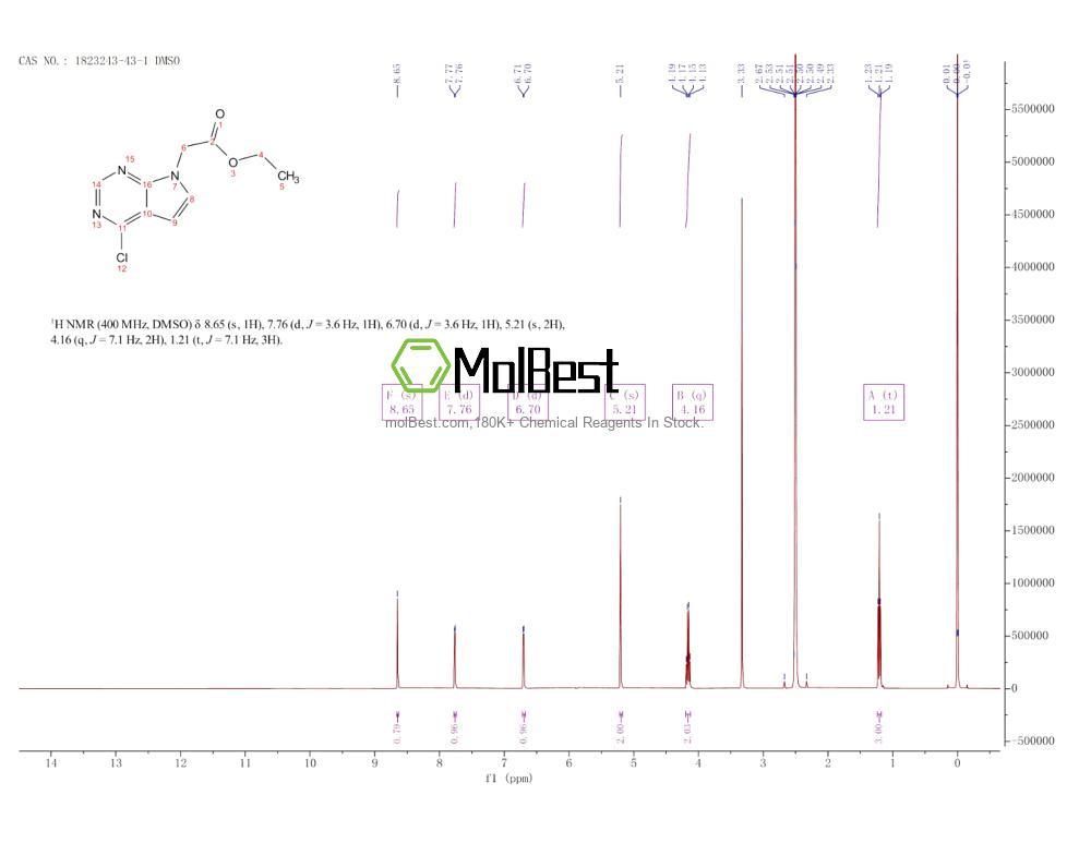 Espectro de teste de amostra física (NMR) de 1823243-43-1