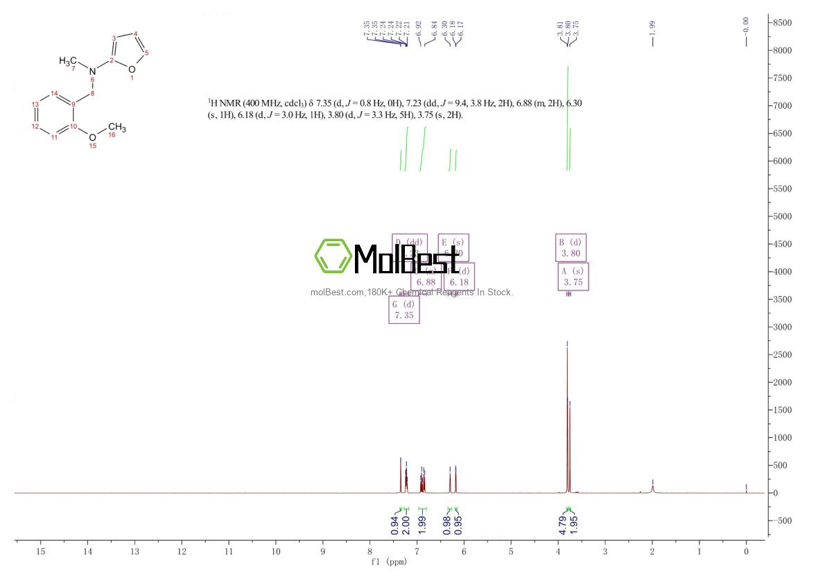 1823268-47-8 fiziksel numune test spektrumu (NMR)