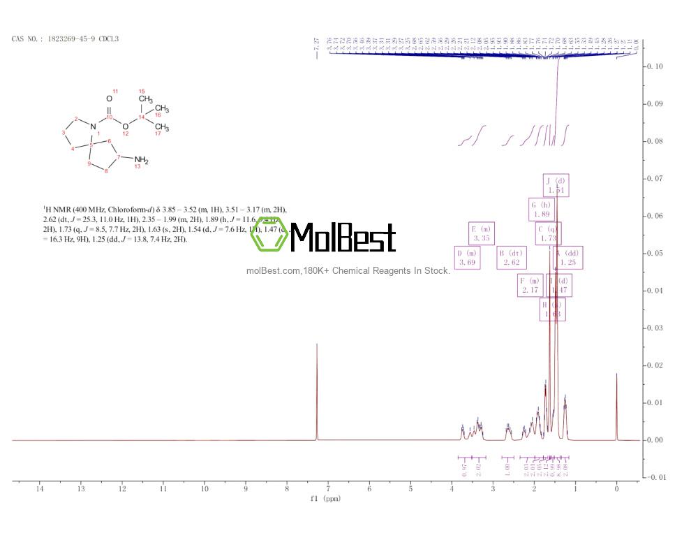 Physical sample testing spectrum (NMR) of 1823269-45-9