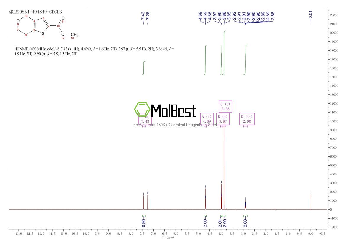 Physical sample testing spectrum (NMR) of 1823277-91-3