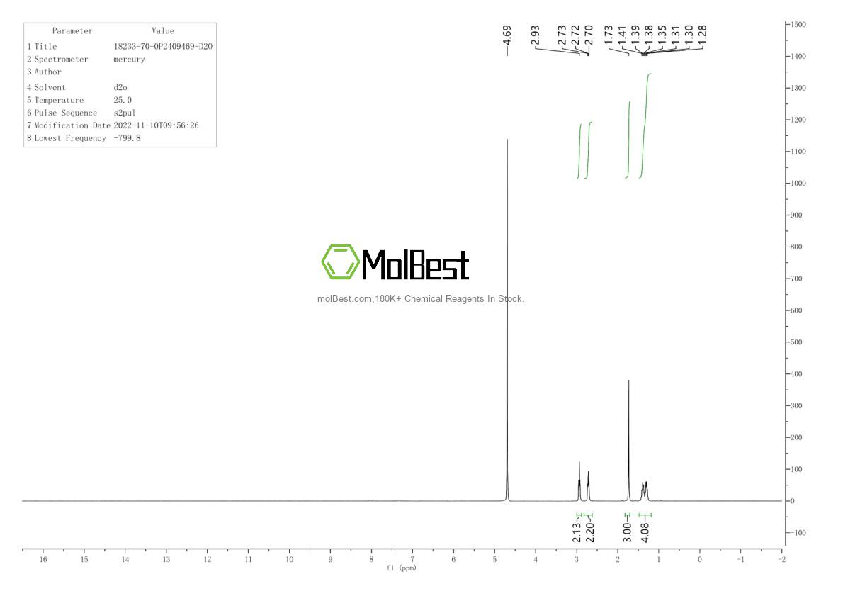 Physical sample testing spectrum (NMR) of 18233-70-0