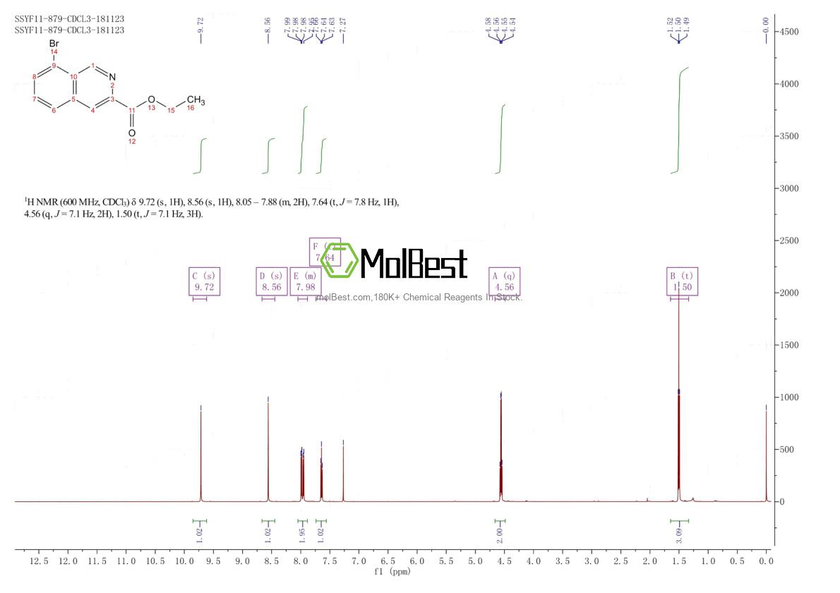 Espectro de teste de amostra física (NMR) de 1823315-22-5