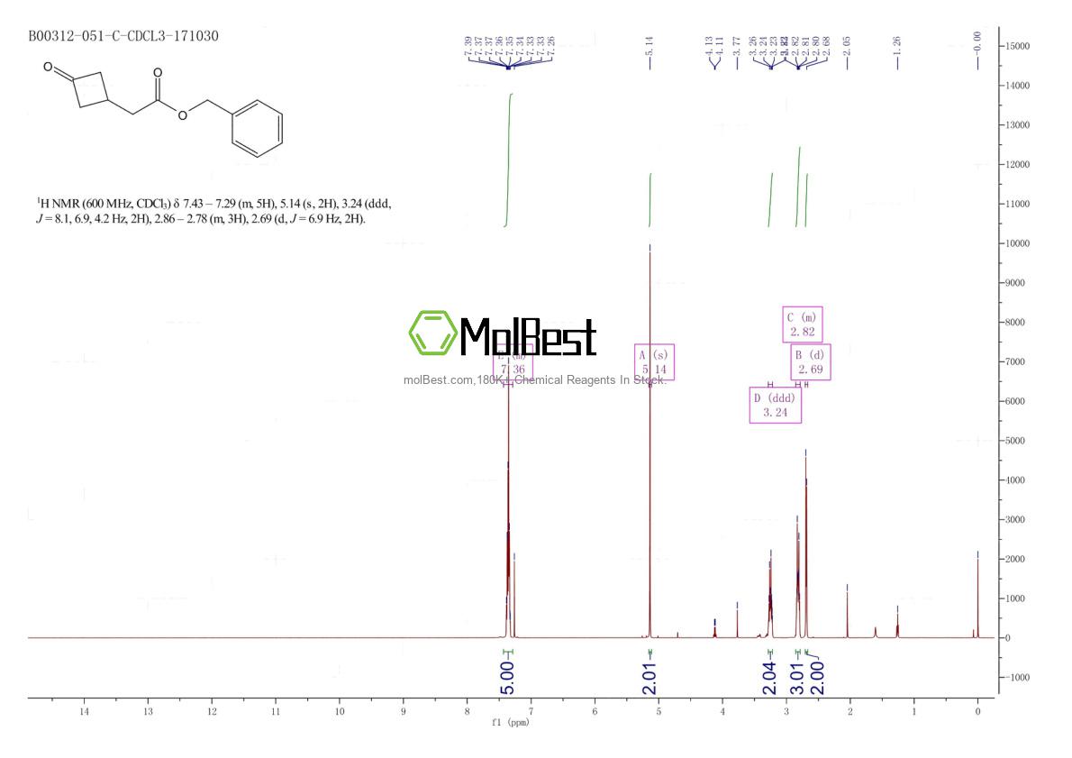 Physical sample testing spectrum (NMR) of 1823317-05-0