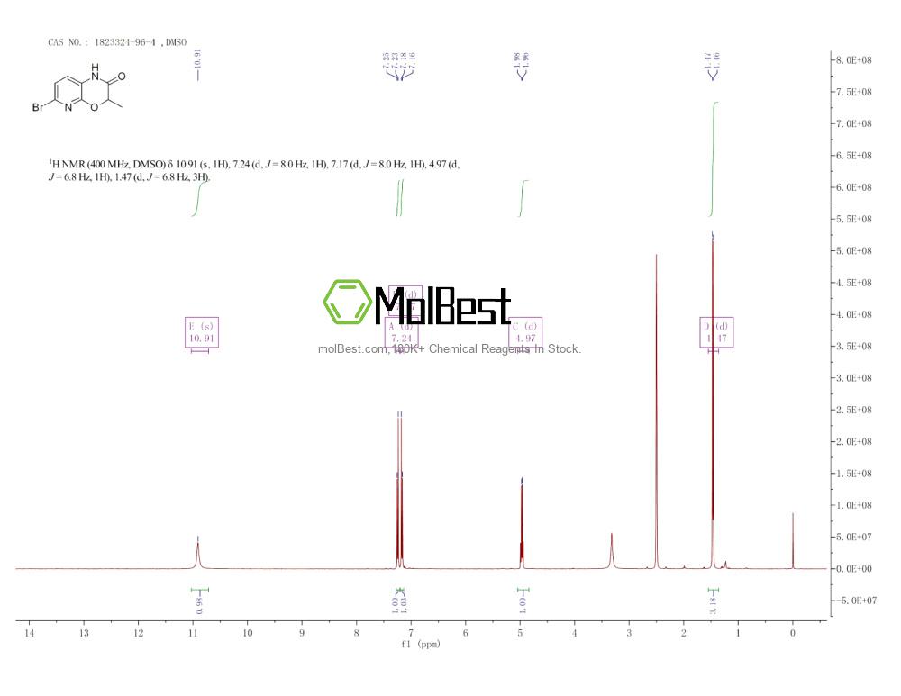 Espectro de teste de amostra física (NMR) de 1823324-96-4