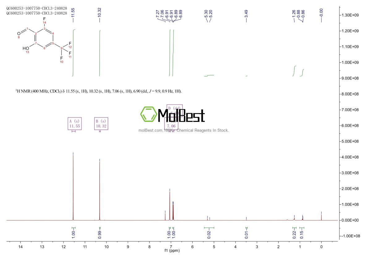 Physical sample testing spectrum (NMR) of 1823327-58-7