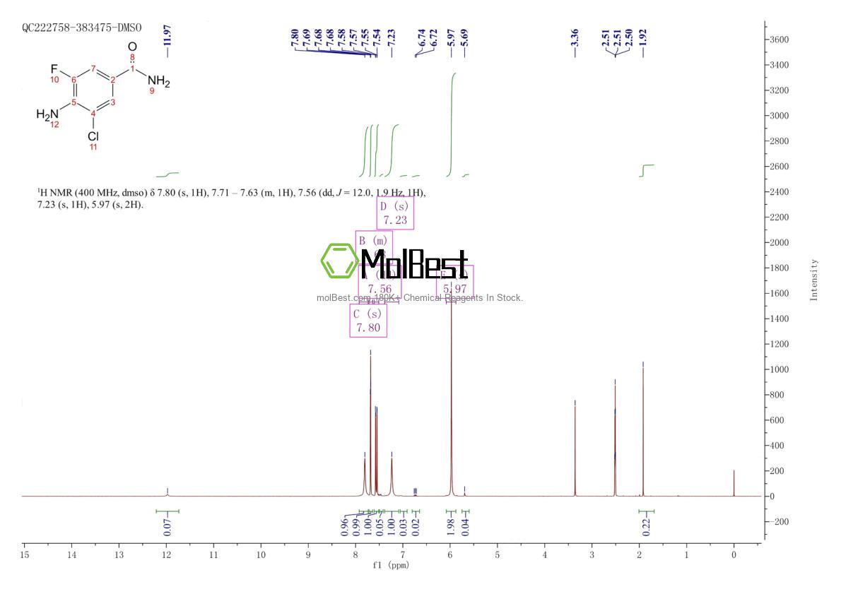 Physical sample testing spectrum (NMR) of 1823346-42-4