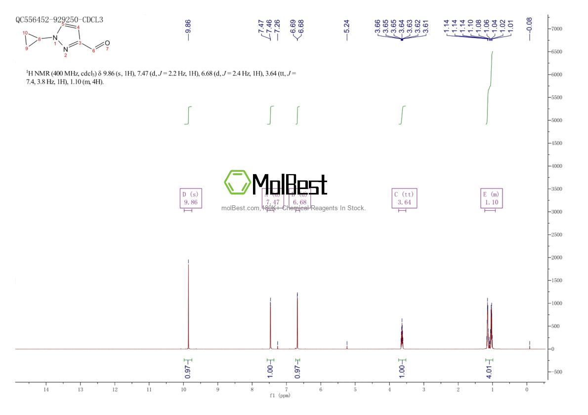 Physical sample testing spectrum (NMR) of 1823349-88-7