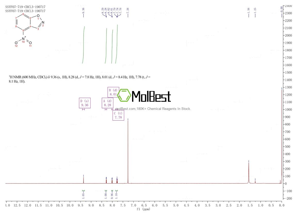 Physical sample testing spectrum (NMR) of 1823353-28-1
