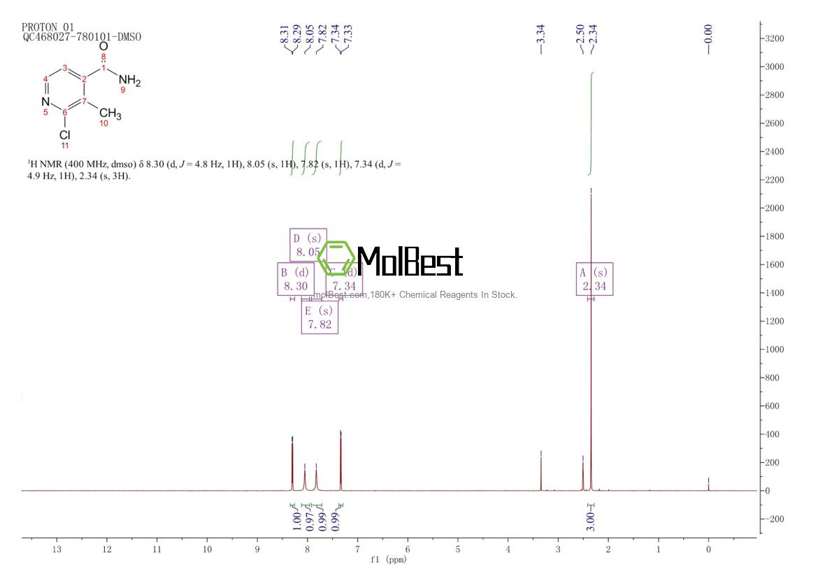 Physical sample testing spectrum (NMR) of 1823365-77-0