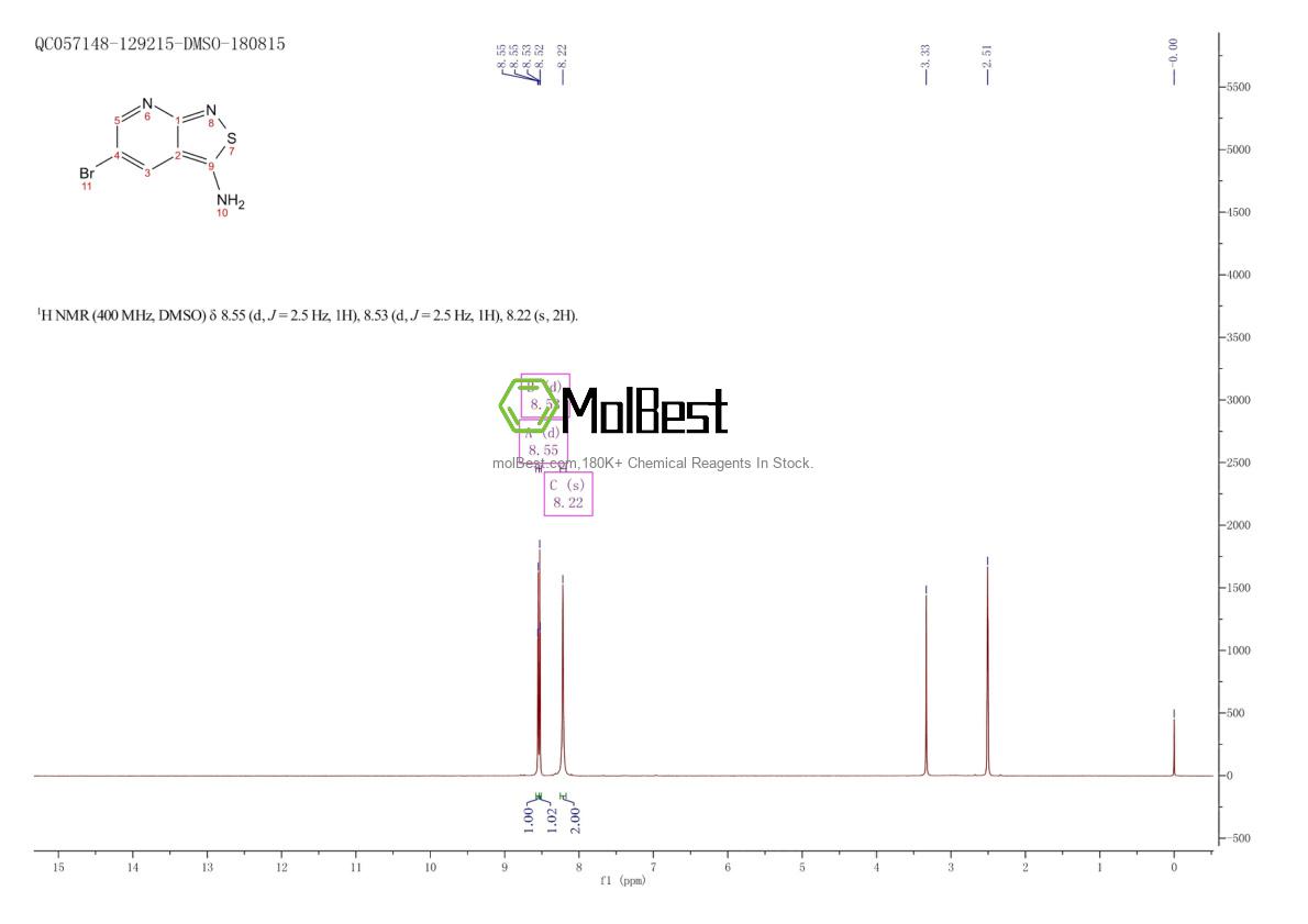 Physical sample testing spectrum (NMR) of 1823368-22-4
