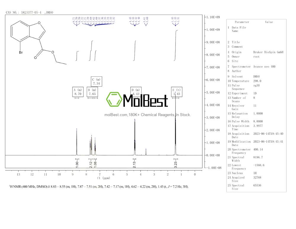 Physical sample testing spectrum (NMR) of 1823377-05-4