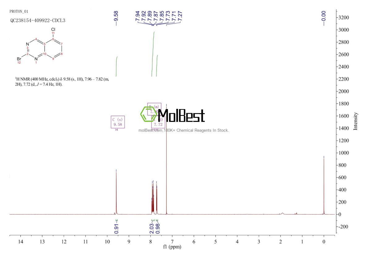 Physical sample testing spectrum (NMR) of 1823381-69-6