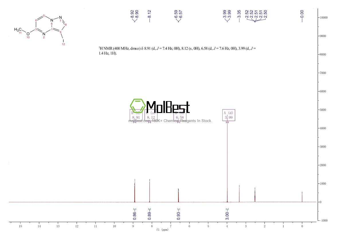 Physical sample testing spectrum (NMR) of 1823383-09-0