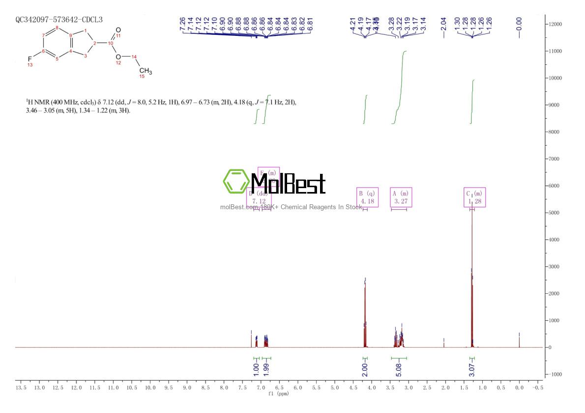 Physical sample testing spectrum (NMR) of 1823383-20-5