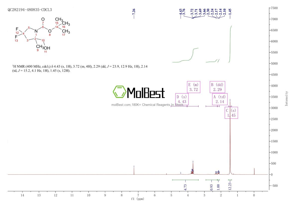 Physical sample testing spectrum (NMR) of 1823389-65-6
