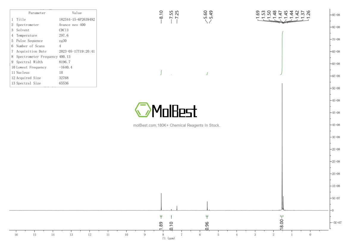 Physical sample testing spectrum (NMR) of 182344-15-6
