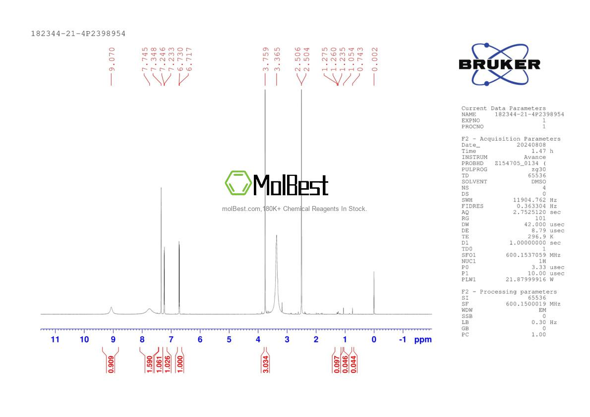 Physical sample testing spectrum (NMR) of 182344-21-4