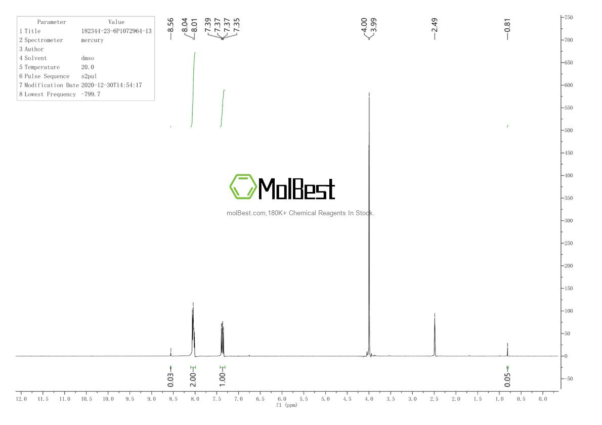 Physical sample testing spectrum (NMR) of 182344-23-6