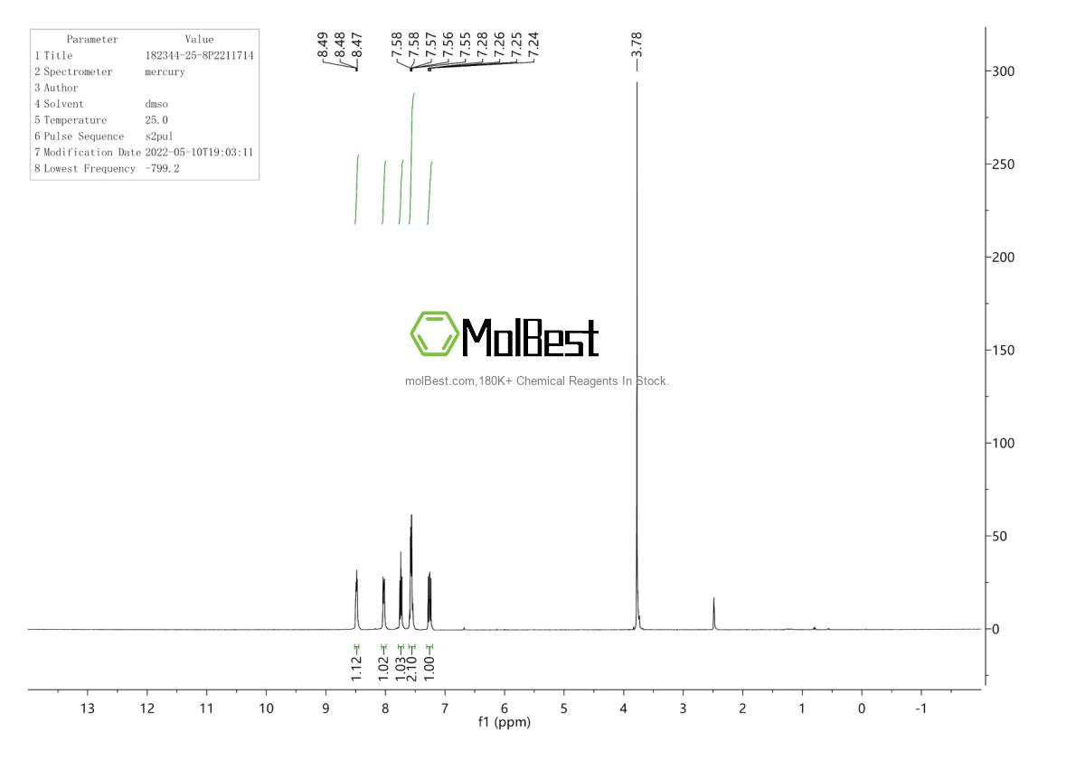 Physical sample testing spectrum (NMR) of 182344-25-8