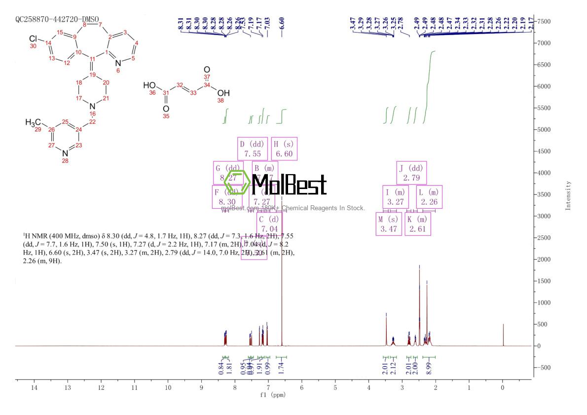 Physical sample testing spectrum (NMR) of 182349-12-8