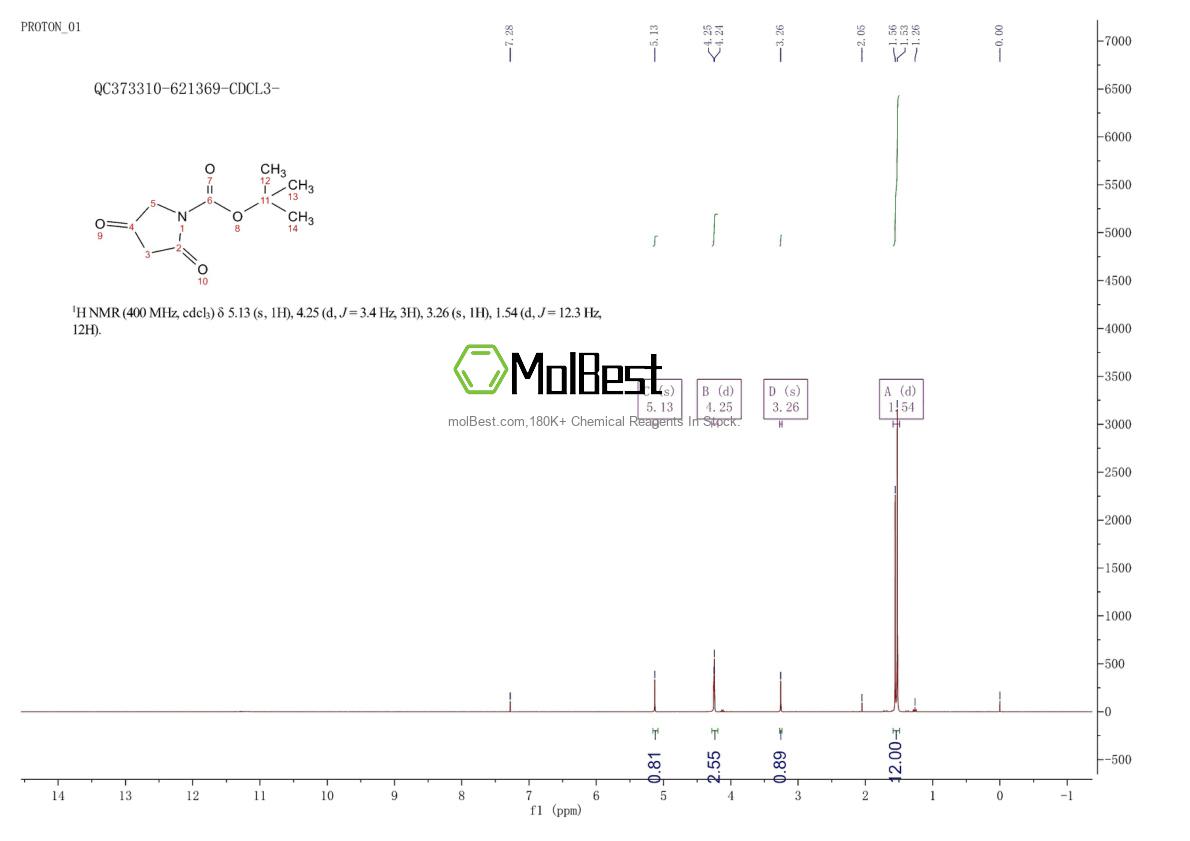 Physical sample testing spectrum (NMR) of 182352-59-6