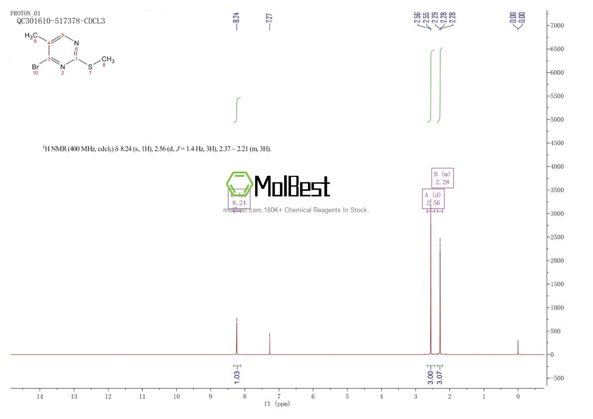 Physical sample testing spectrum (NMR) of 1823532-08-6